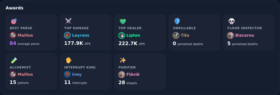 "Awards" tab of the raid analysis