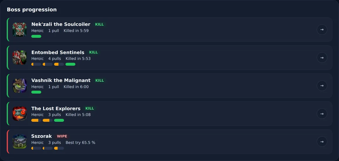 "Progression" tab of the raid analysis